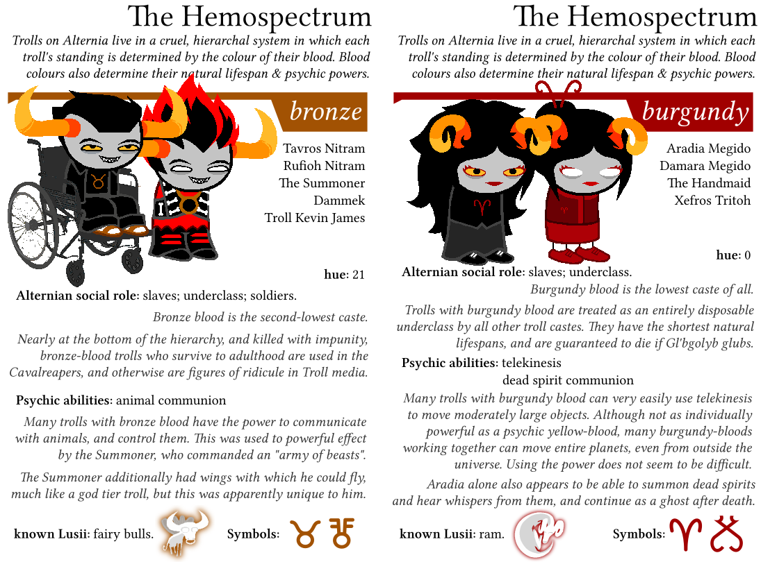 momestuck:The Hemospectrum A friend was wondering about the hemospectrum re...